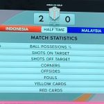 Cuplikan tayangan Indosiar