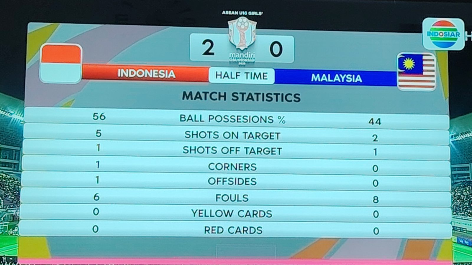 Cuplikan tayangan Indosiar