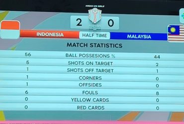 Cuplikan tayangan Indosiar