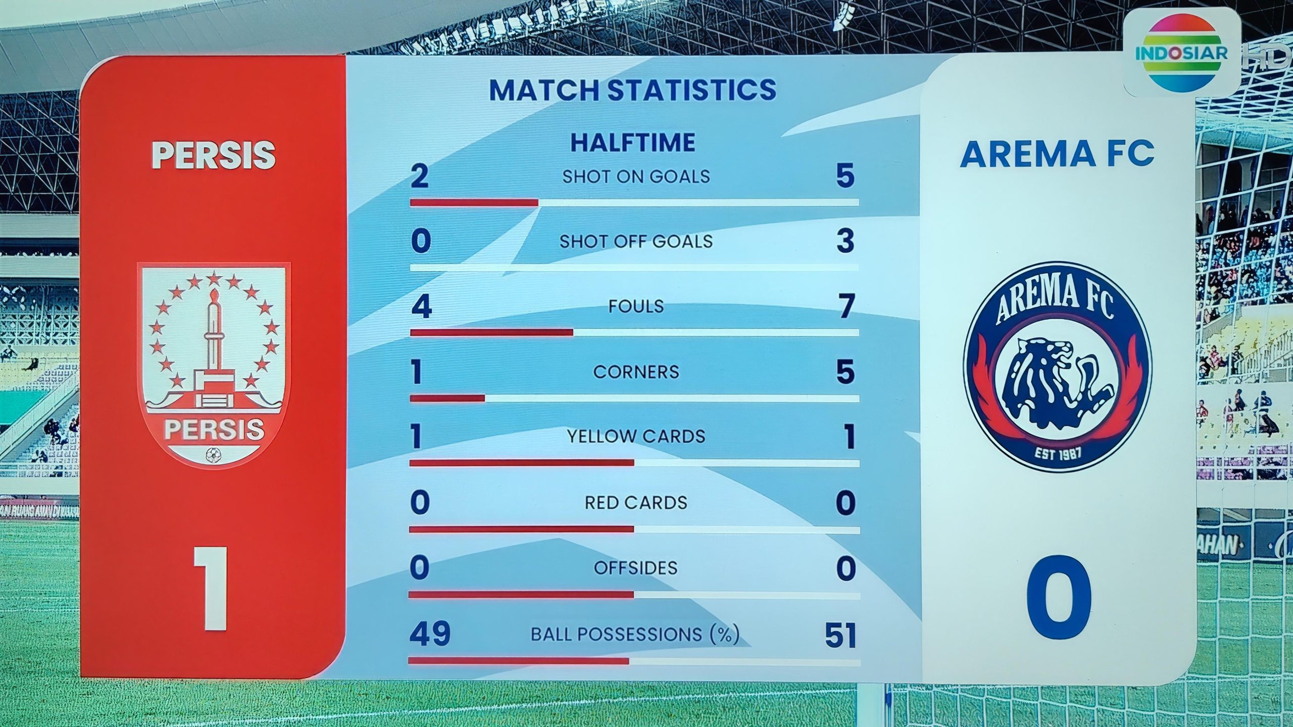 Photo by cuplikan tayangan Indosiar