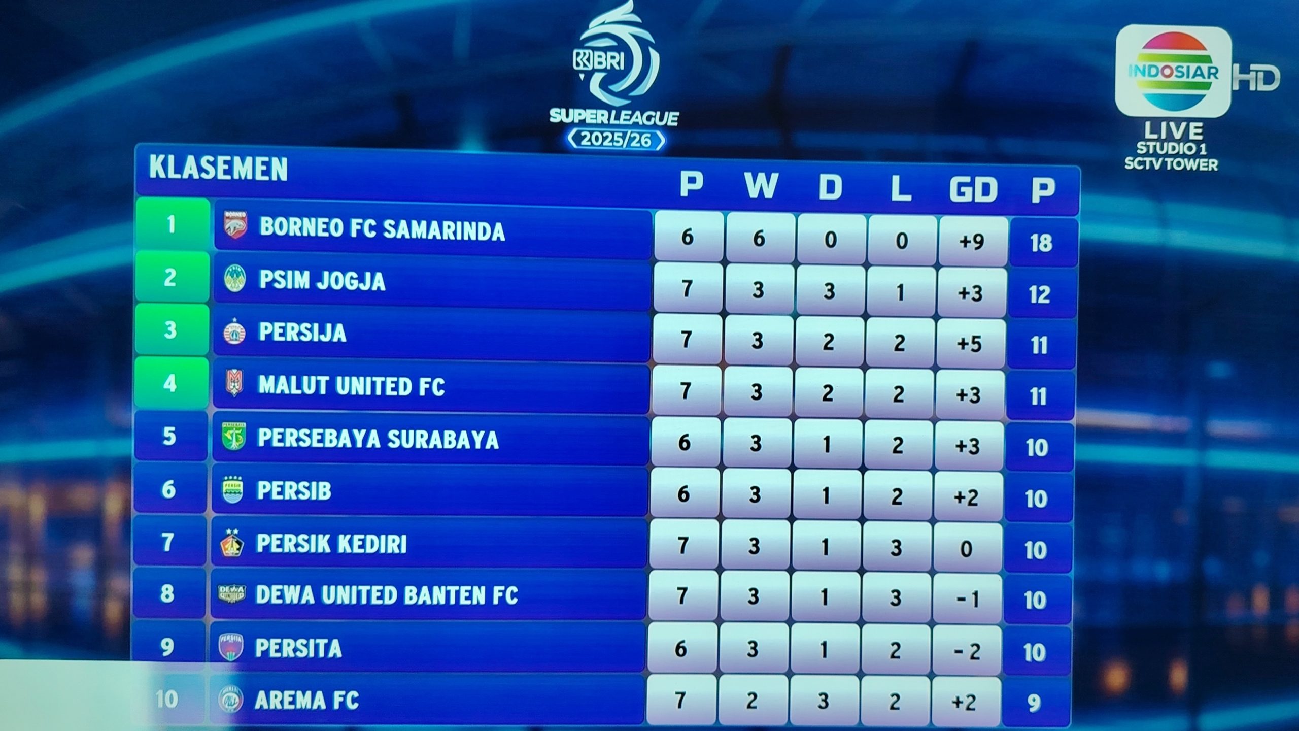 Photo Cuplikan tayangan Indosiar 