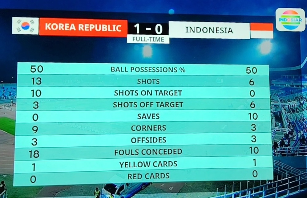 Gambar cuplikan tayangan Indosiar