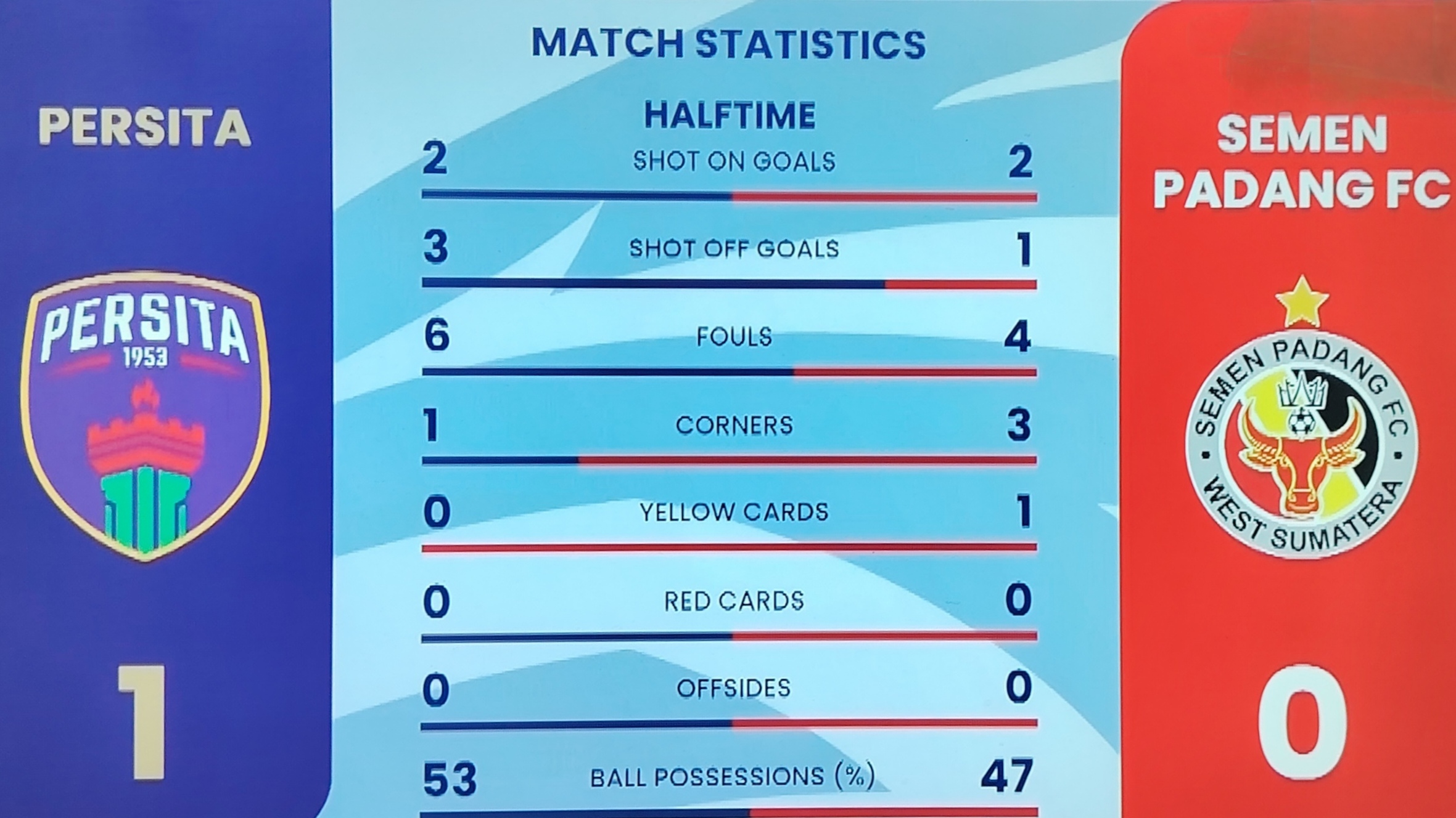 Gambar cuplikan tayangan Indosiar 