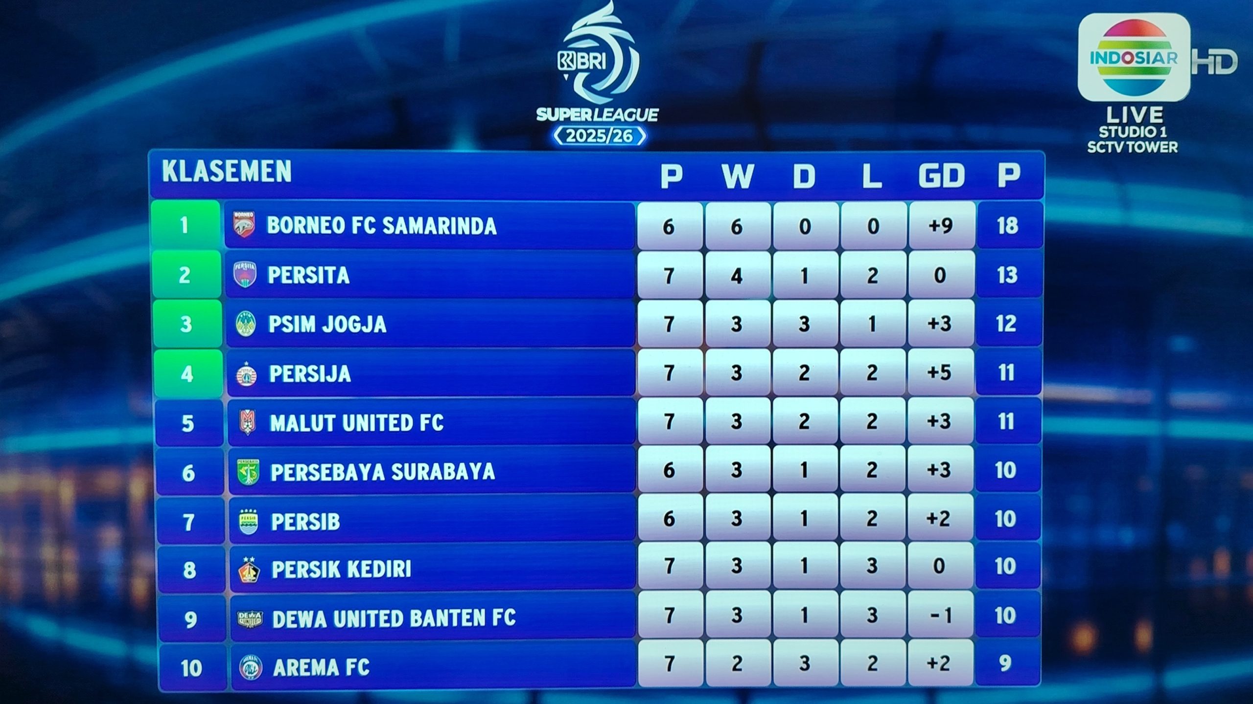 Gambar cuplikan tayangan Indosiar