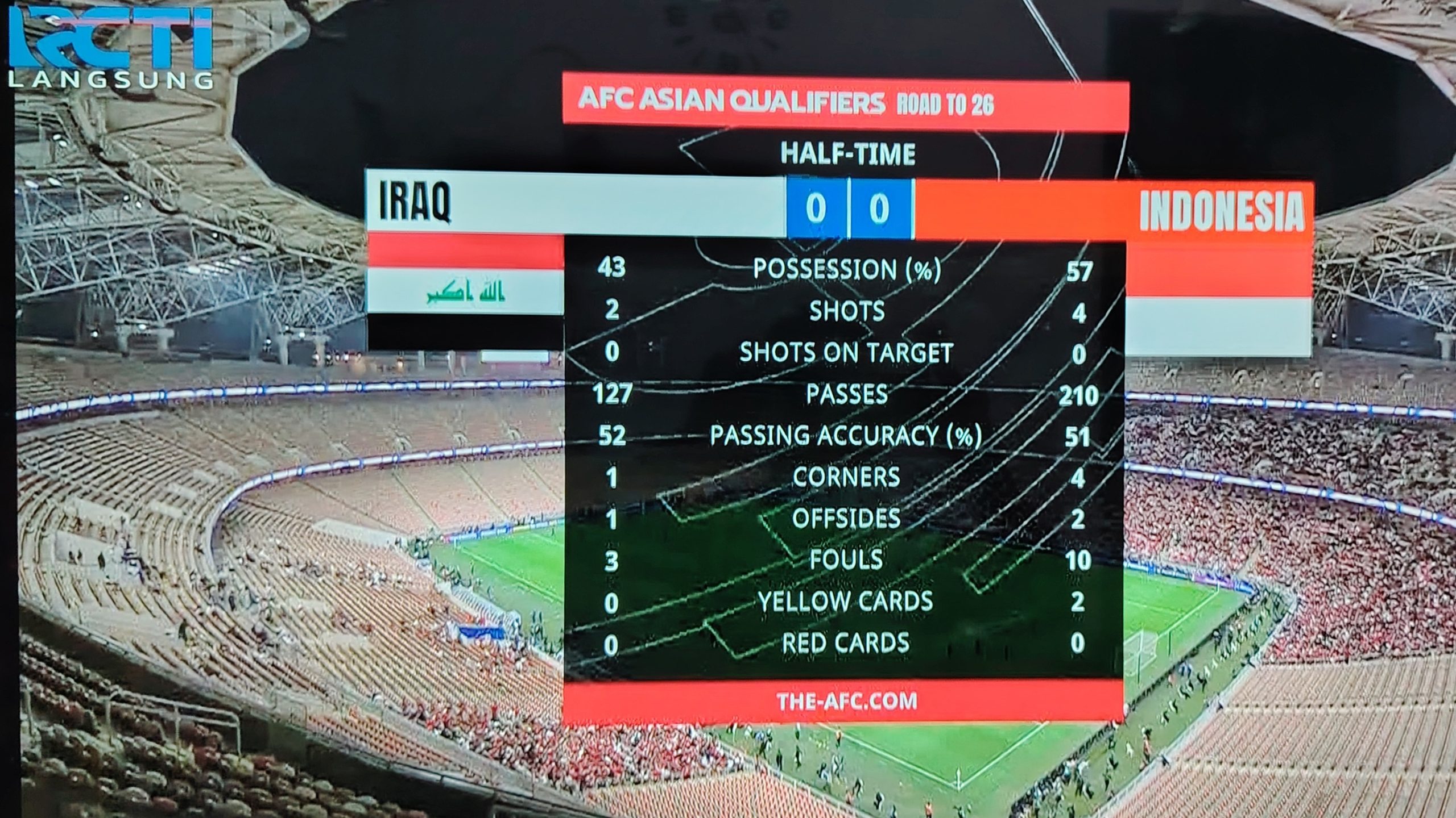 Photo Cuplikan tayangan RCTI 