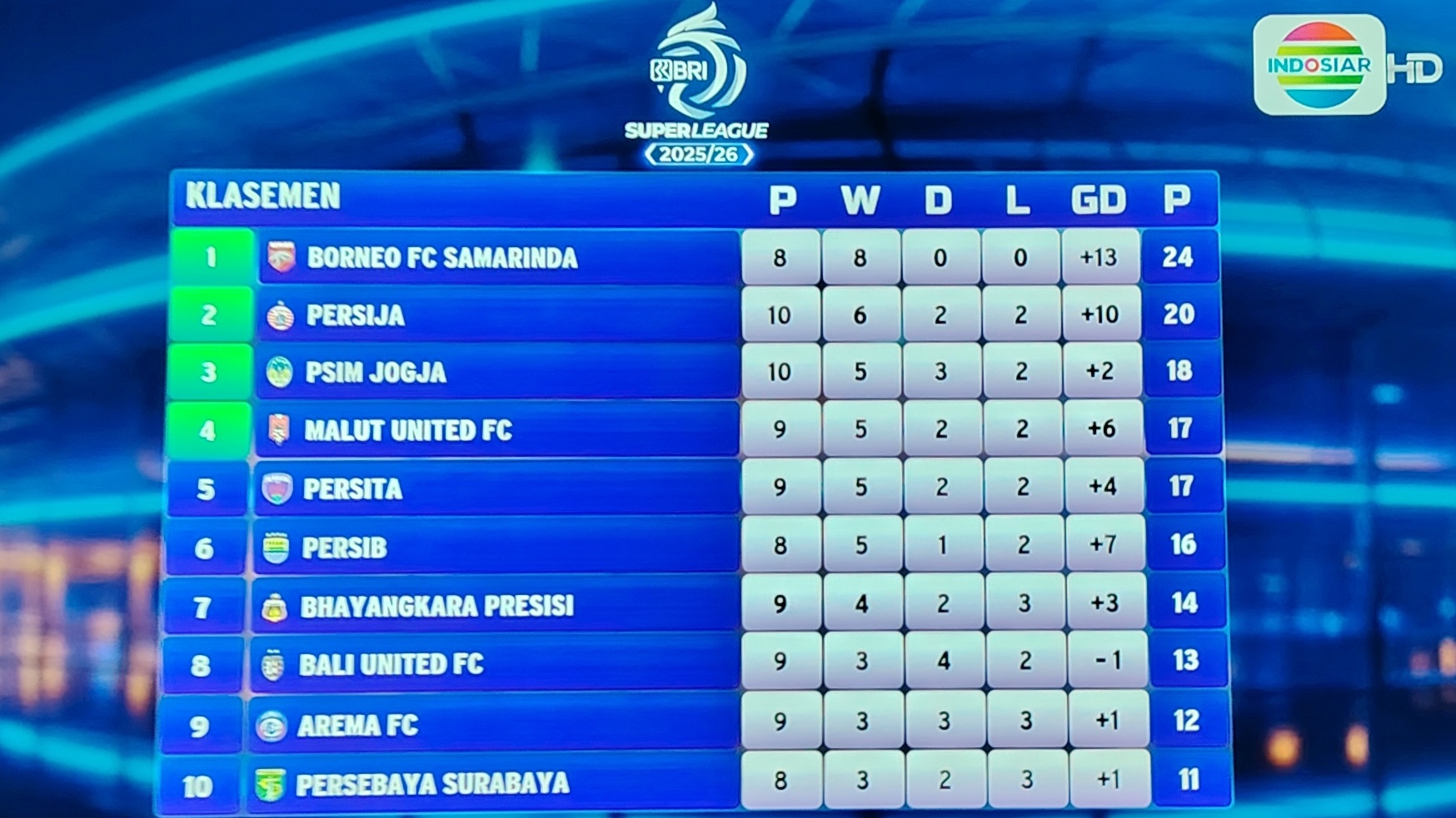 Photo Cuplikan Tayangan Indosiar 