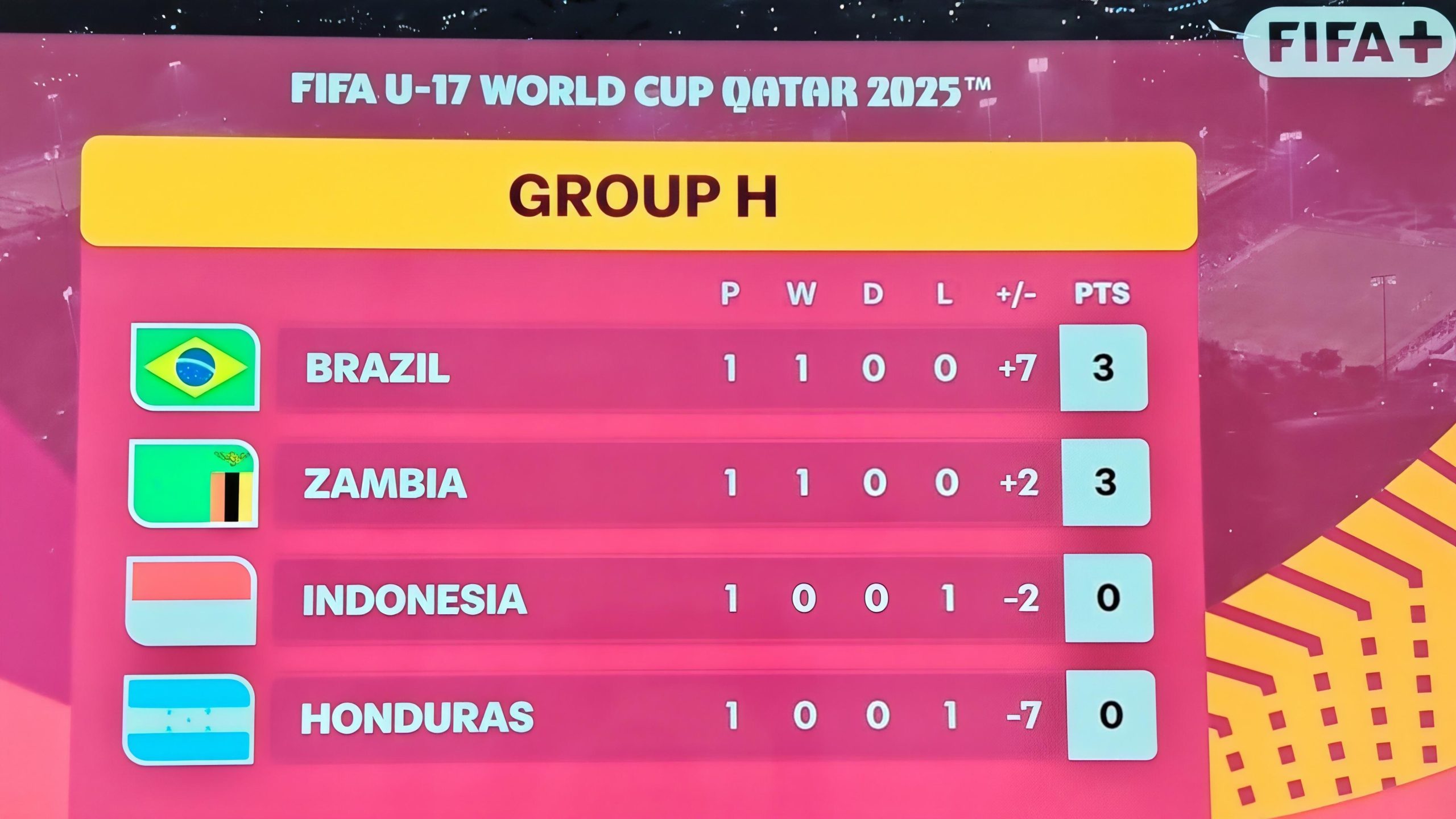 Gambar Cuplikan Tayangan FIFA+