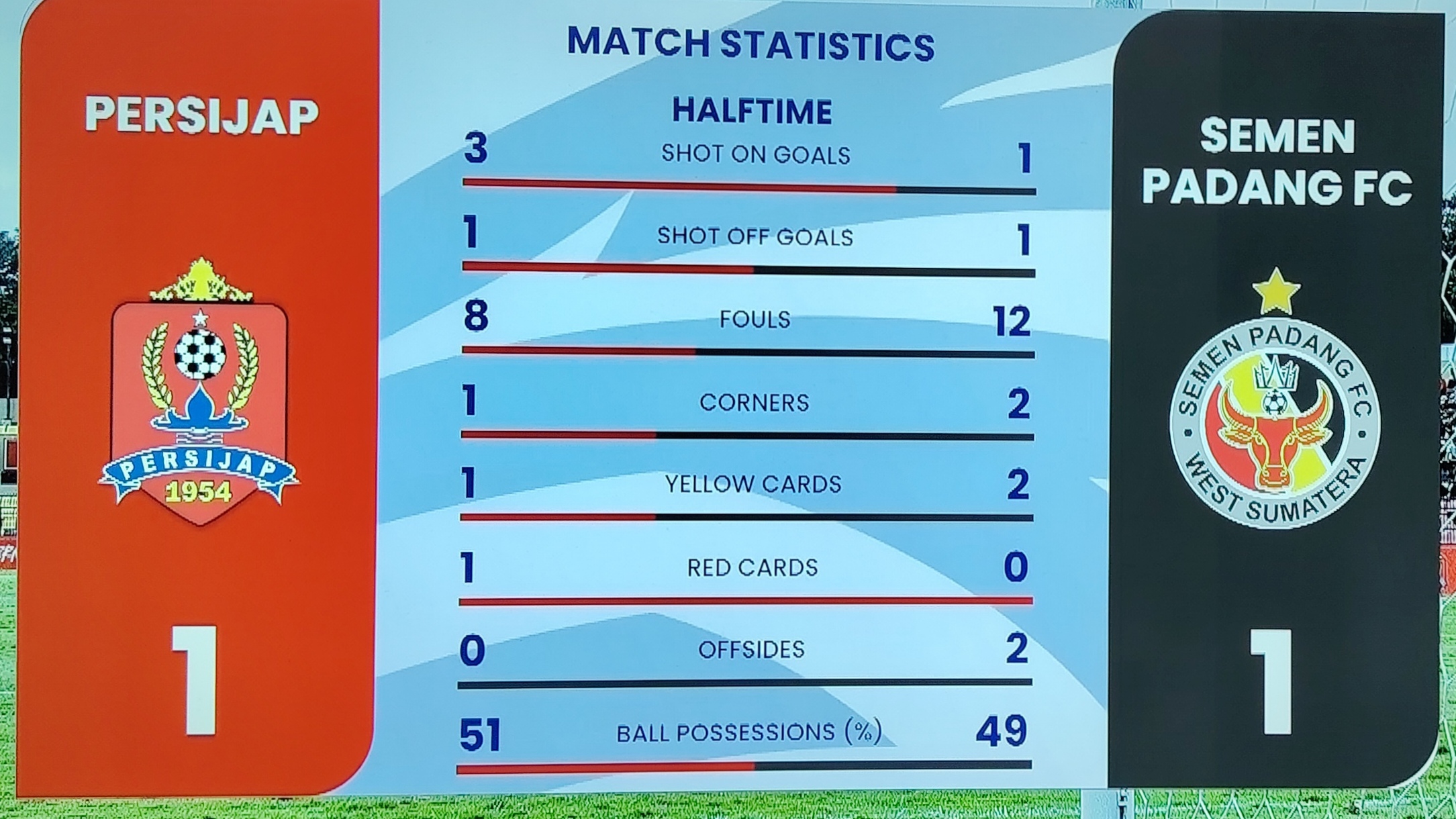 Photo Cuplikan Tayangan Indosiar 