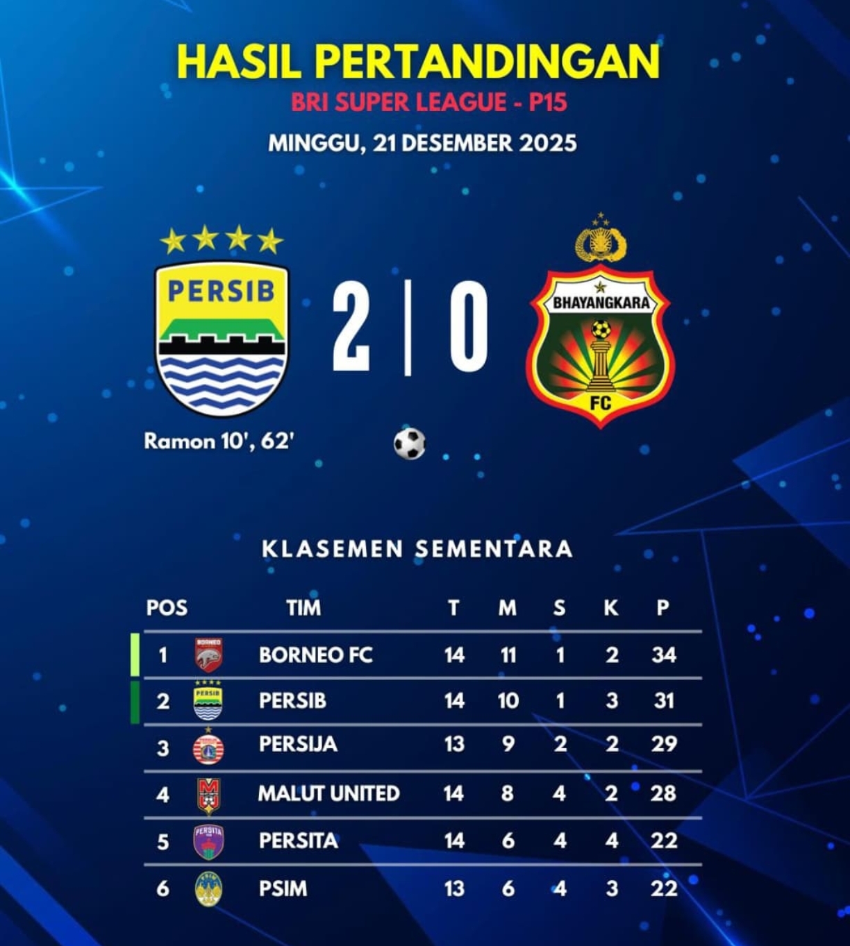 Klasemen Sementara BRI Super League 2025-2026 