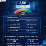 Photo Dok. Humas Pemkot Bekasi