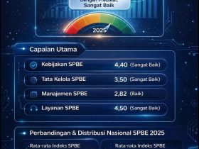 Photo Dok. Humas Pemkot Bekasi