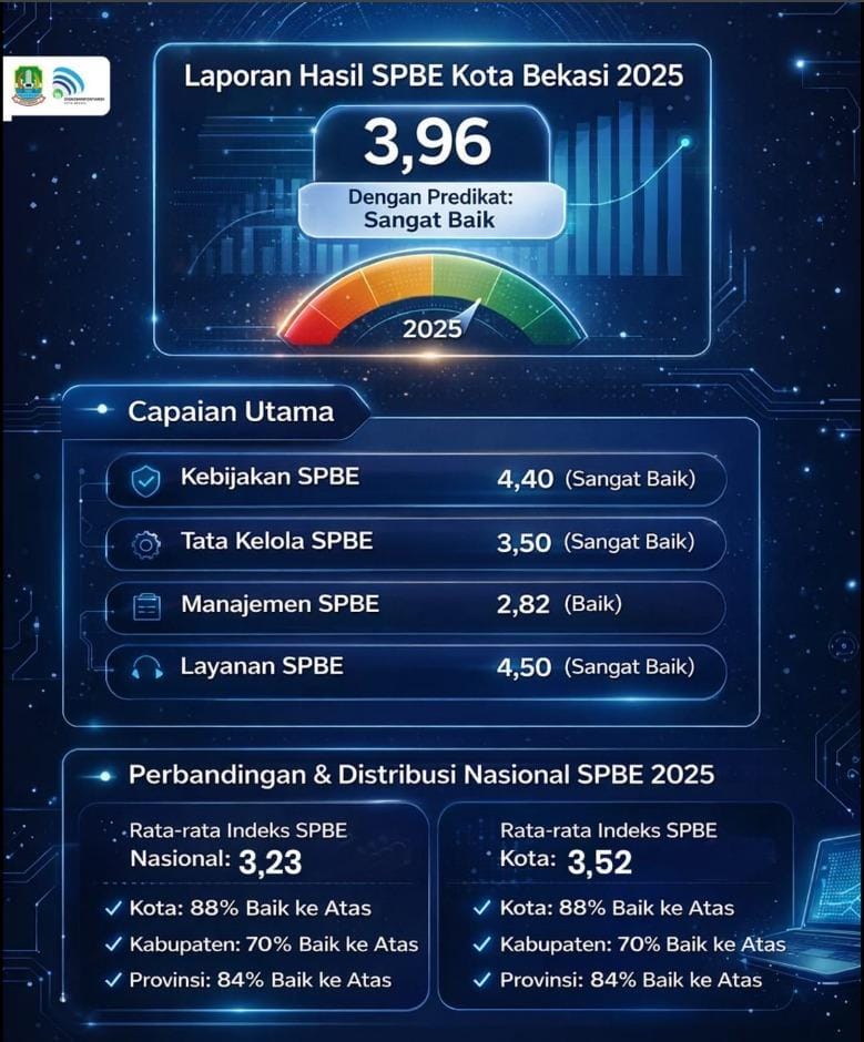 Photo Dok. Humas Pemkot Bekasi